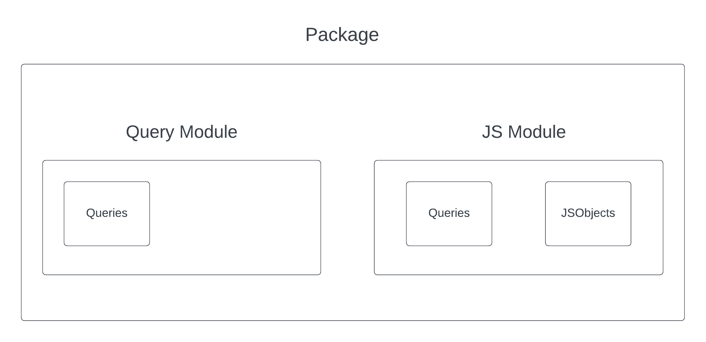 Modules image